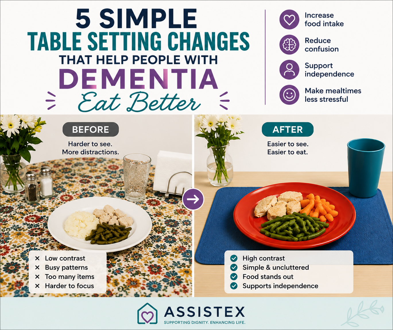 The Dementia-Friendly Table: How Simple Changes Can Improve Mealtimes