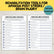 Simple Menu Aphasia Task Aphasia Sentence Completion Worksheets, Printable Speach Therapy Activ